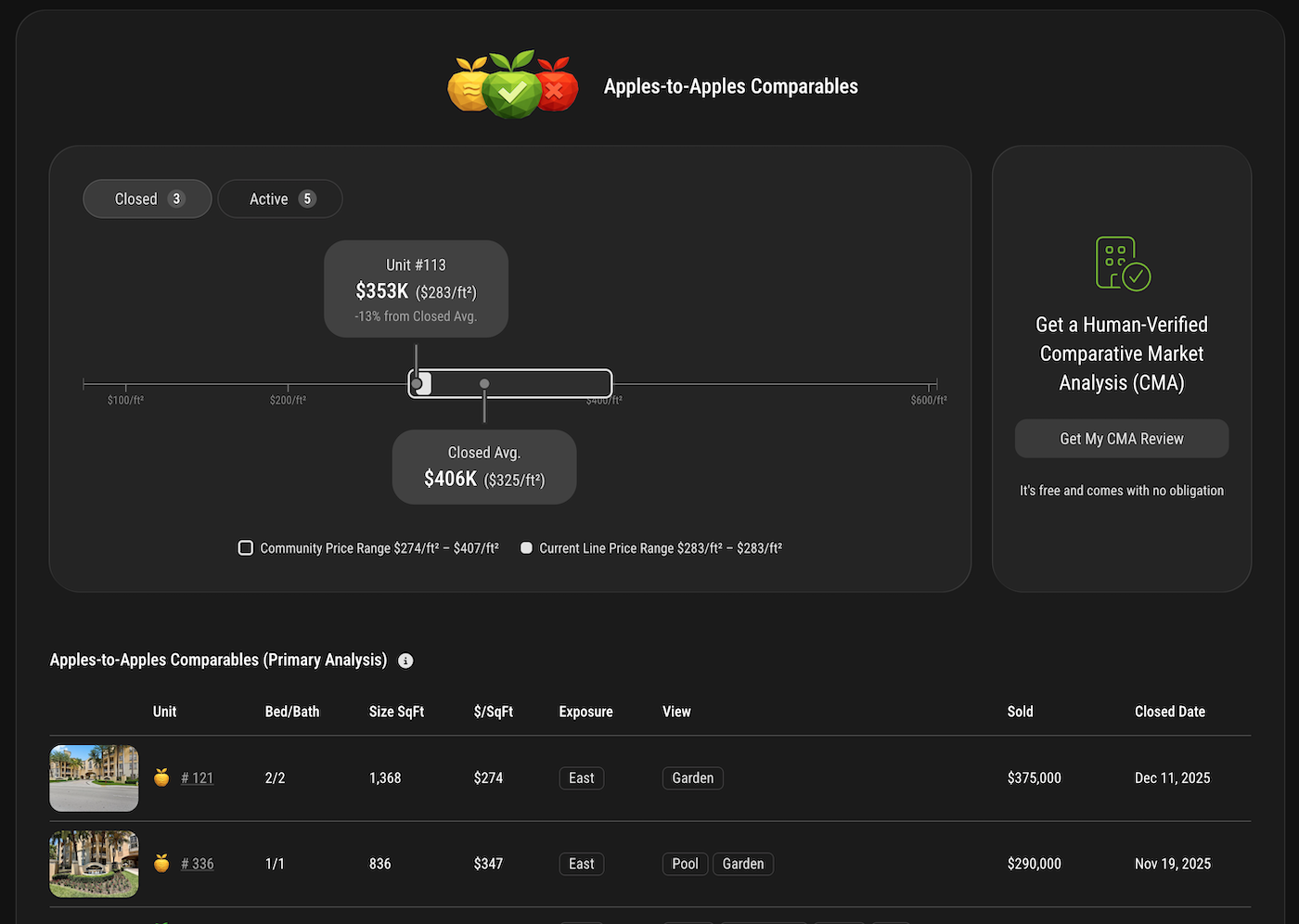 Apples-to-Apples Comparables