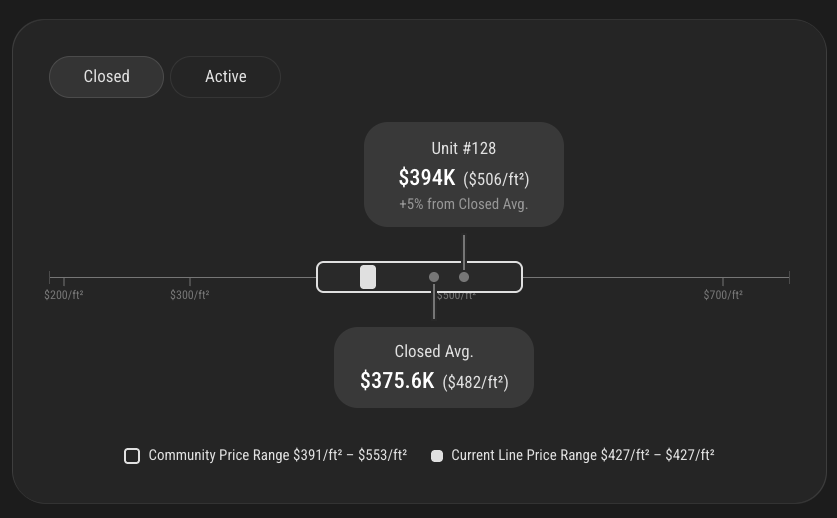 Apples-to-Apples Comparables