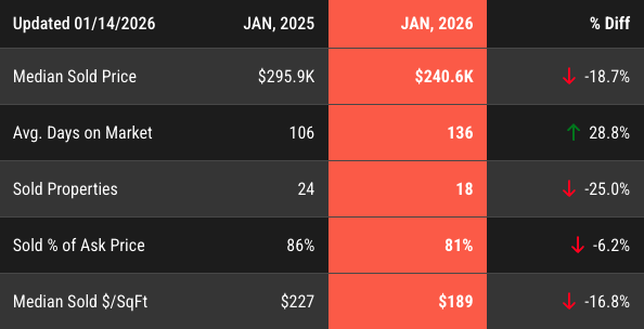 Subdivision-Level Market Signals