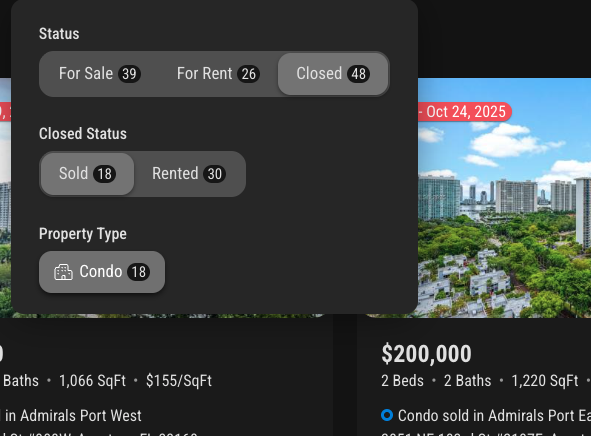 Closed Transactions by Community